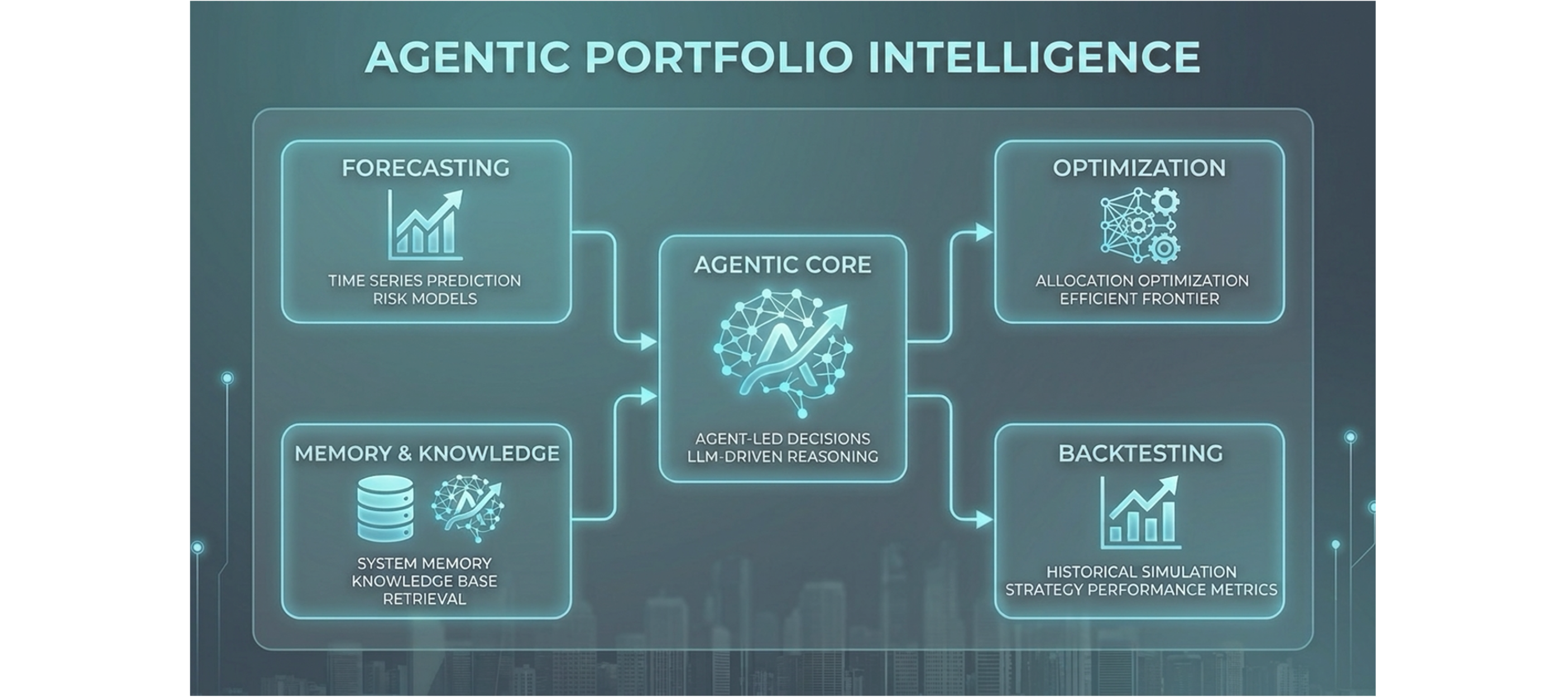 Learning to Design Modern AI Applications