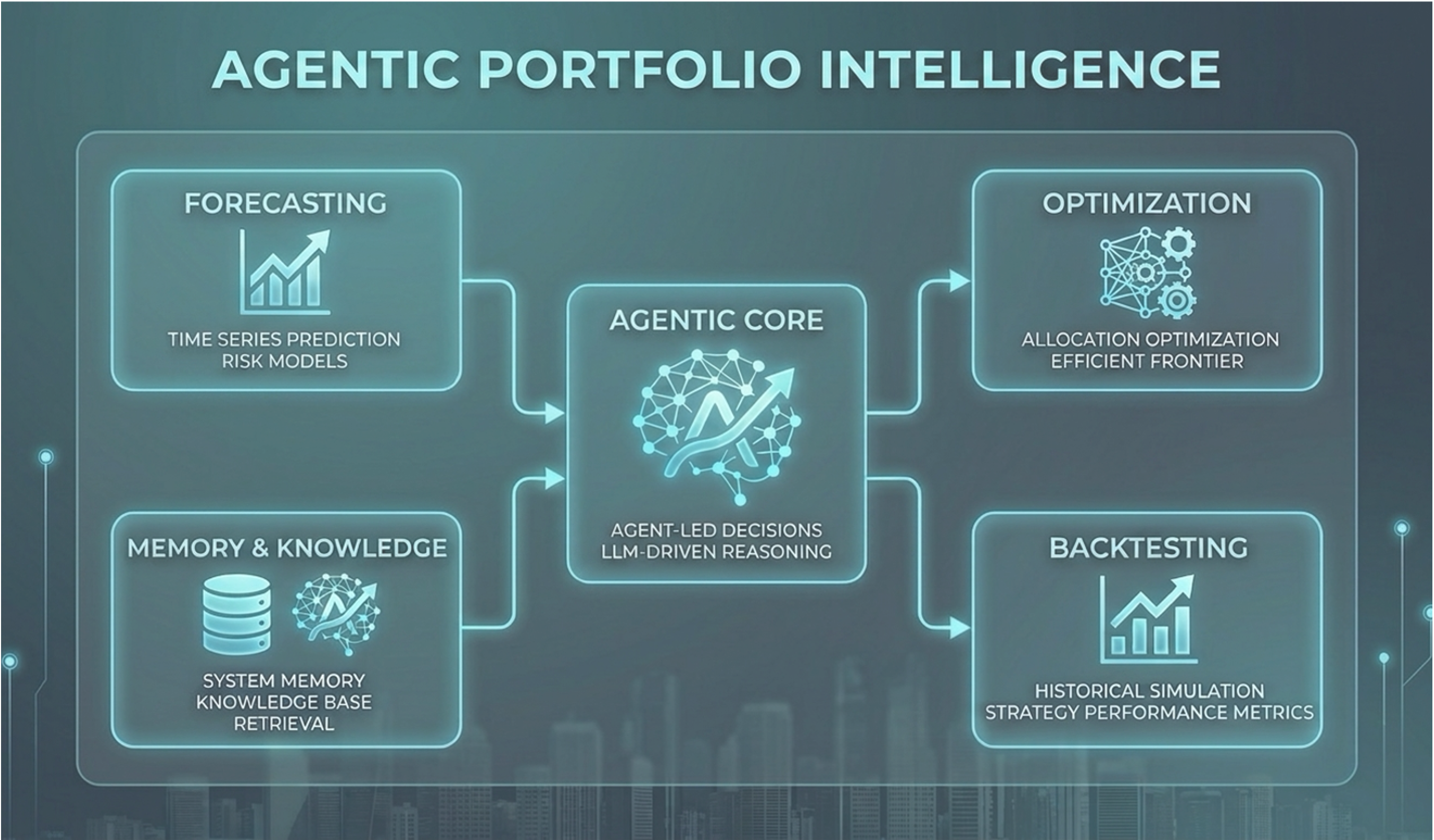 Learning to Design Modern AI Applications