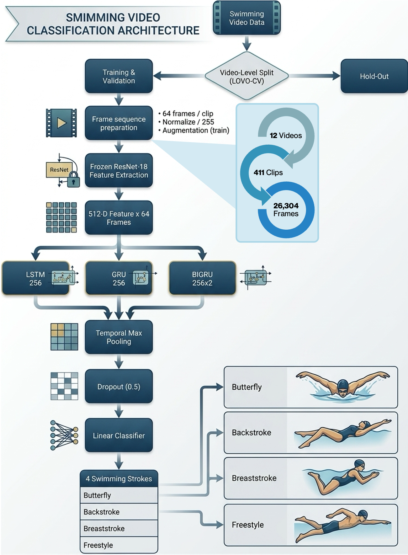 CNN recurrent neural network architecture